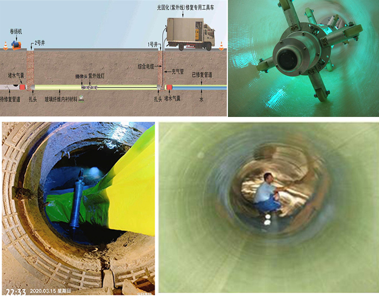 咸宁UV-CIPP内衬修复