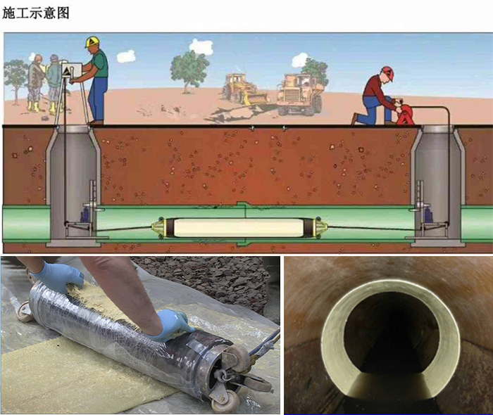 咸宁管道局部点状修复